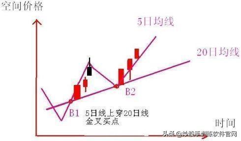 主力最害怕这种人：“500股补仓法”，跌5毛补