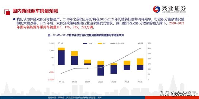 汽车行业2020年双积分正式版深度解读