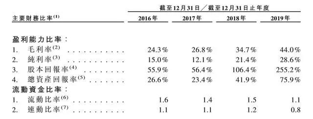 电子烟龙头思摩尔要上市！一年销量超五亿 监管政策趋严
