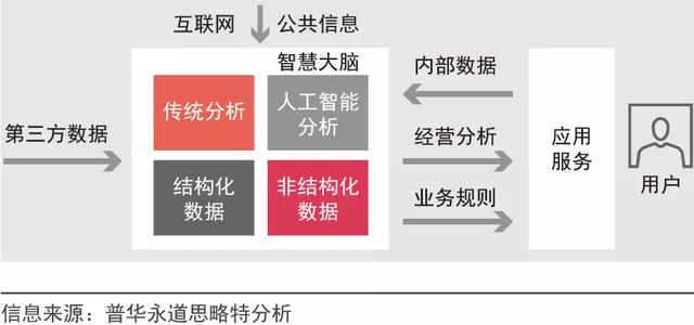 新形势下，企业如何进行数字化转型