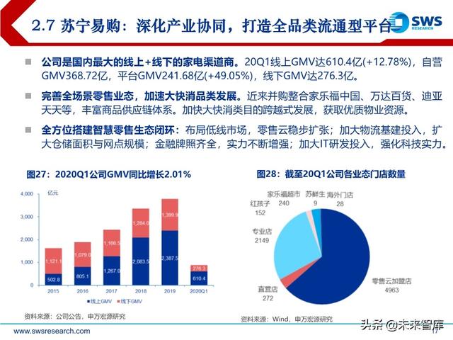 商貿零售業下半年投資策略：消費流量變遷，渠道價值重塑