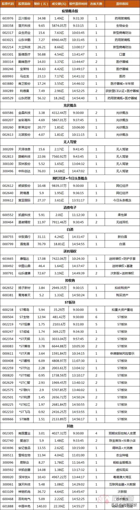 注意！医药继续走强，不可追高，科技股回调就是机会