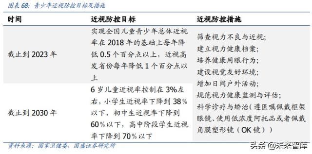 爱博医疗深度解析：专注创新的眼科器械龙头企业