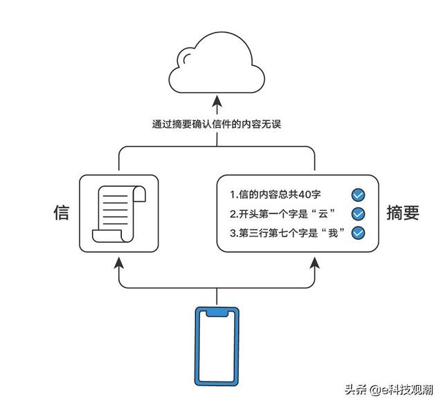 华为云空间：保障数据安全，保护用户隐私