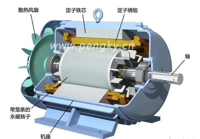 永磁同步電動(dòng)機(jī)的原理與結(jié)構(gòu)詳解