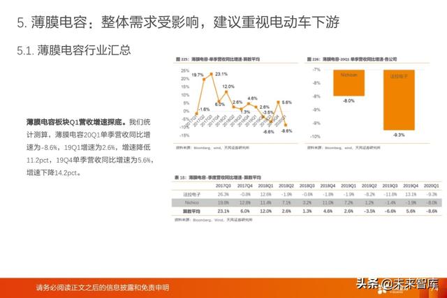 被动电子元器件行业深度报告：MLCC、电容、电感、晶振等
