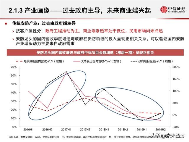 安防行业深度报告：海康大华，驶入视频物联网大蓝海的安防王者