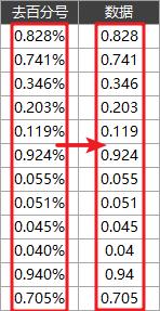 在Excel里怎样给数据添加%？教你3种方法，1秒搞定