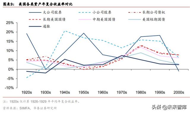 金融行业“双循环”投资策略：构建双循环体系，迎接证券化时代