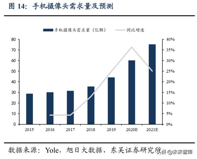 欧菲光深度解析：技术升级持续突破，定增助力扬帆起航