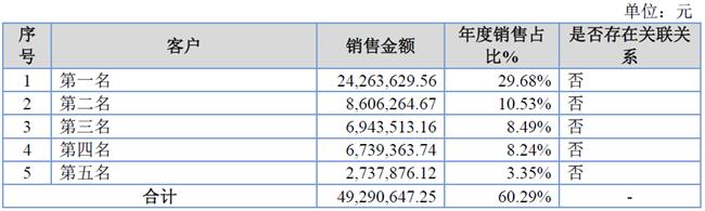 「新鼎研究」新三板优质企业之八十八——迈达医疗