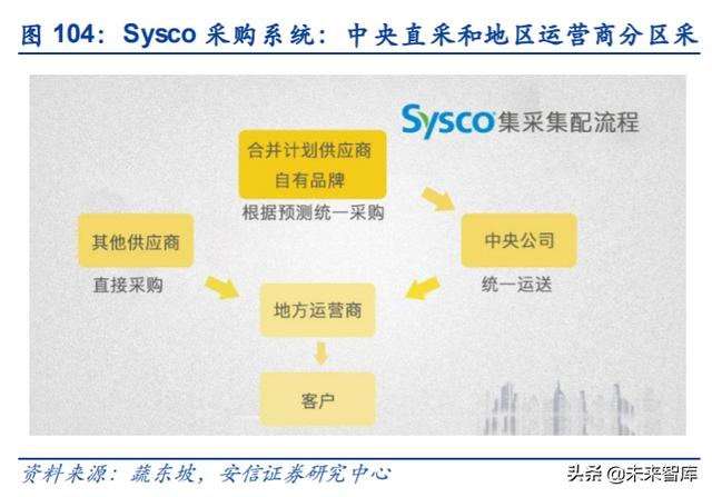 餐饮行业深度报告：剖析餐饮零售化全景，实现5万亿到15万亿跃升