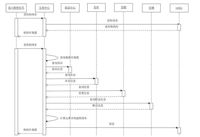  解读大型电商平台如何设计订单模块！统一配置文件神器-Disconf