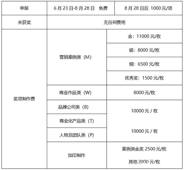 等你来战！金触点·2020全球商业创新大奖正式启动