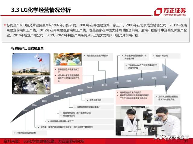 显示面板行业专题报告之偏光片产业深度研究
