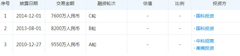 「新鼎资本研究」新三板优质企业之一百零一——新特电气