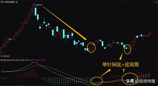 「投顧論市」國產替代是半導體產業(yè)的核心邏輯「越聲頭條專欄」