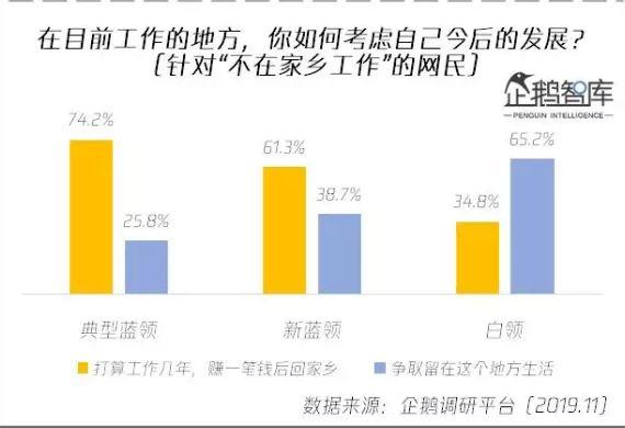 10分钟让你彻底了解什么是新时代蓝领