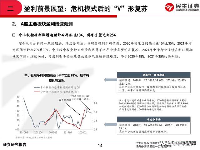 2020年中期A股投资策略：从交易趋势到交易周期