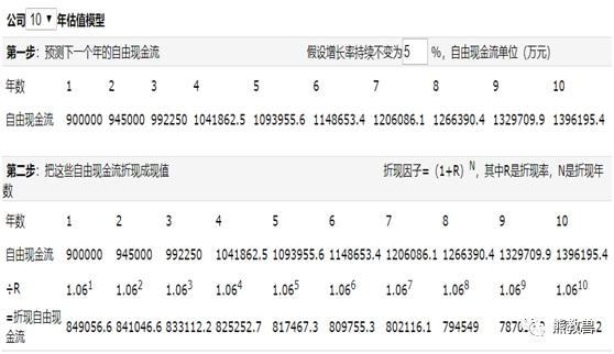 万华化学投资价值分析