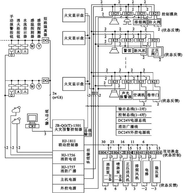 消防工程师通过率高吗？好不好考？