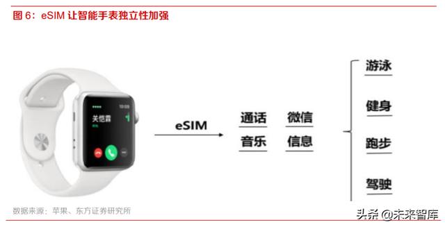 智能手表行业深度报告：持续创新，销量快速增长