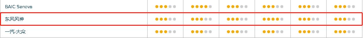 图片[5]_东风风神和吉利哪个好，东风风神和宝骏哪个好_5a汽车网