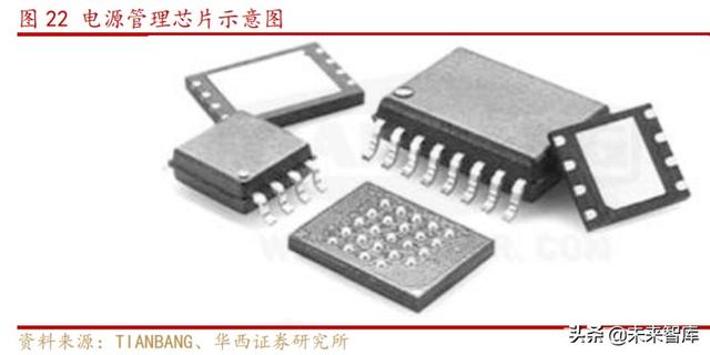 芯朋微深度解析：国产电源IC十年磨一剑，铸就国内升级替代