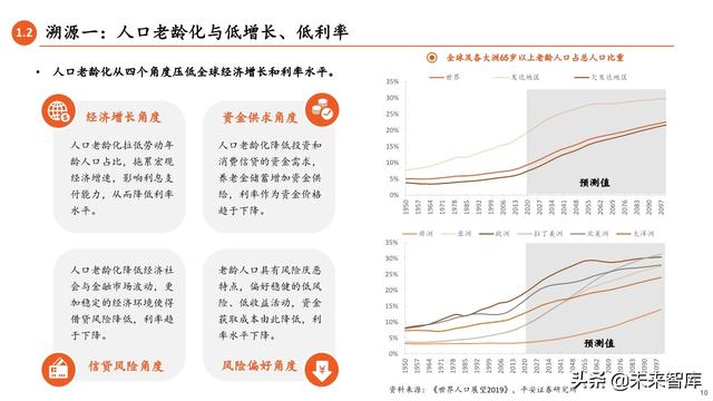2020年中期宏觀環境與投資策略報告：常態與風險