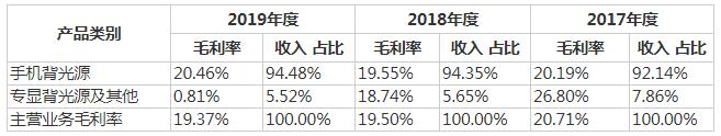 ä¸»è¥äº§åé¢ä¸´æ·æ±°é£é©ï¼åæåIPOè·¯å¨ä½æ¹