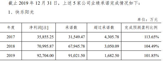 乘风破浪芒果超媒：20年上半年预计净利11.4亿
