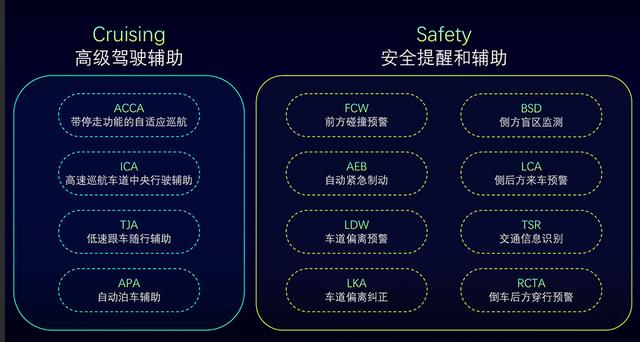 威马的自动驾驶之路 企业推动+政策导向，自动驾驶产业化提速