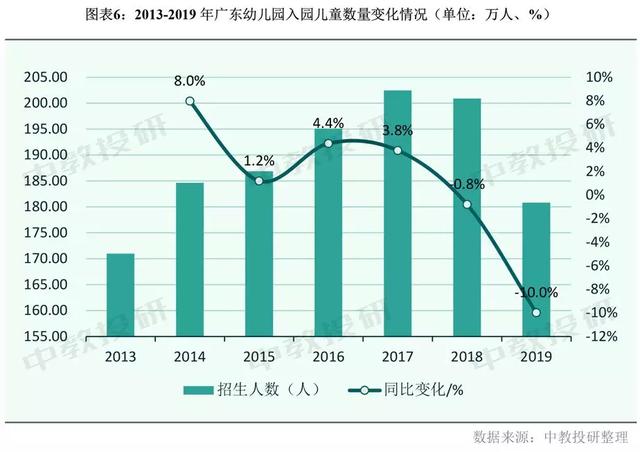 深圳2019年幼儿园在园儿童已达54.5万人 已超过北