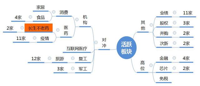 龙虎榜复盘：百股跌停，指数居然下跌1.6%；龙头、医药比较抗跌