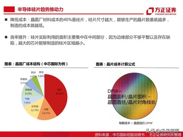 半导体大硅片行业104页深度研究报告