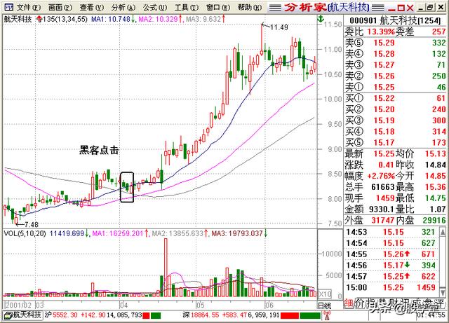 A股最全最经典的135均线买卖点技术战法图解锦集