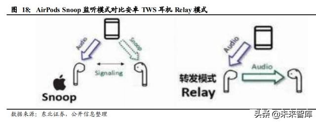 歌尔股份深度解析：声光电深入布局，TWS和可穿戴共助成长