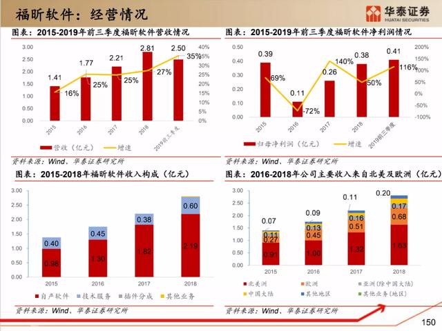 深度解析：国产化软硬件全景梳理