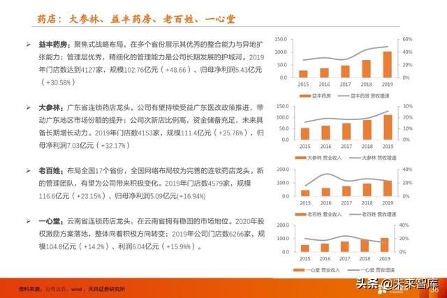 医药行业中期策略：重点关注医药新基建和医药大消费