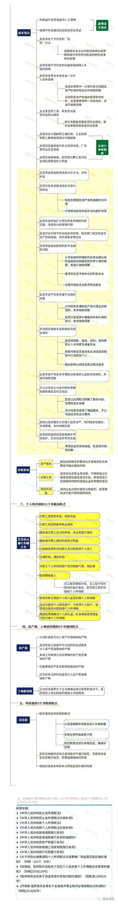 突发！旧账被翻，企业补税160万！78个涉税风险公布，对照自查