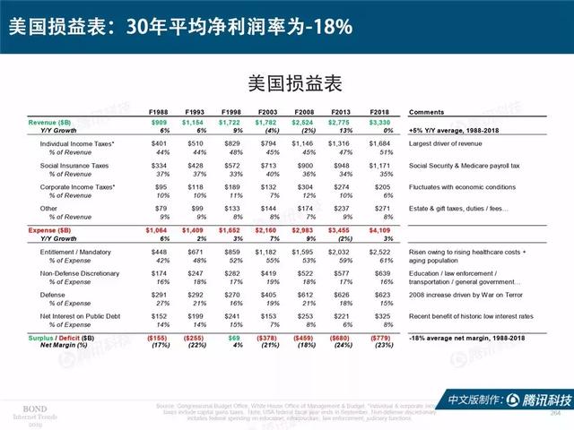 2019互联网女皇报告完整版：全球前30大互联网公司，中国占7席