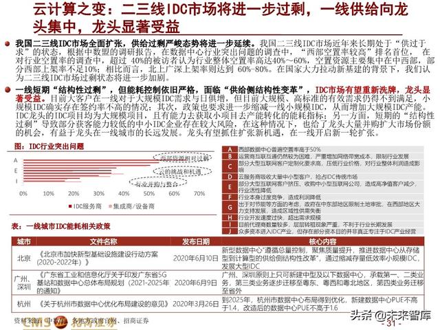 新基建四大赛道113页深度解析：在变革中寻求确定性投资机会
