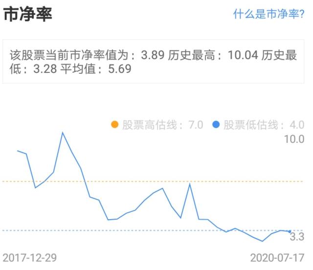 好太太:7年20%+ROE的智能家居企业，低估值小市值，蓄势待涨