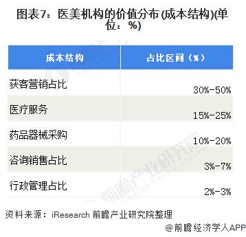 十张图带你了解2020年医美行业发展现状与趋势分析