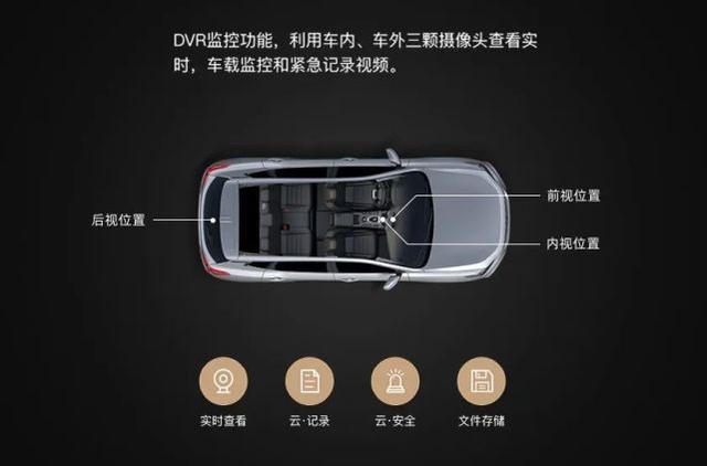 仨摄像头24小时运行，60秒空气自动净化，网友：这才是豪华车