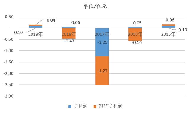 23岁隐形富豪现身：住杭州别墅砸8000万炒股，标的公司只赚400万