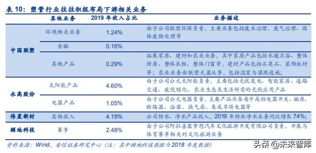 管材行业深度报告：基建、竣工和旧改红利释放，推荐低估值龙头