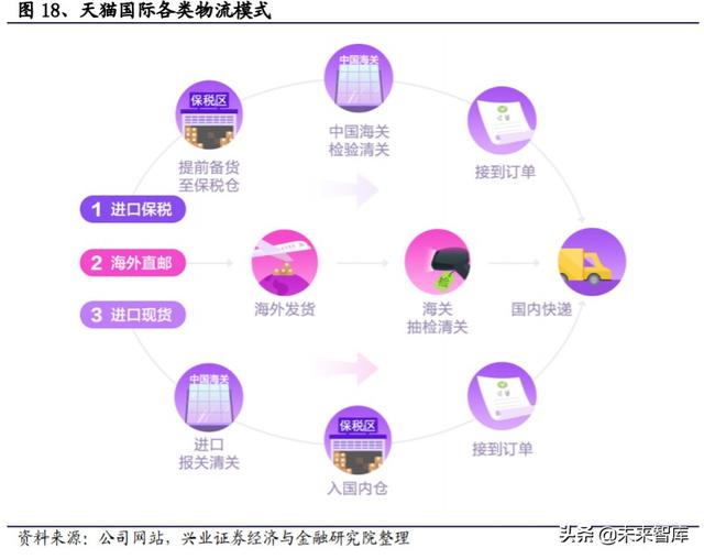 菜鸟网络国际化专题报告：助力快递行业国际化