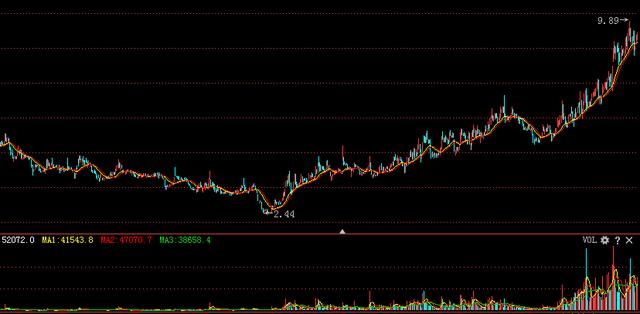 华尔街交易员毕生感悟：能从股市赚钱的只有一
