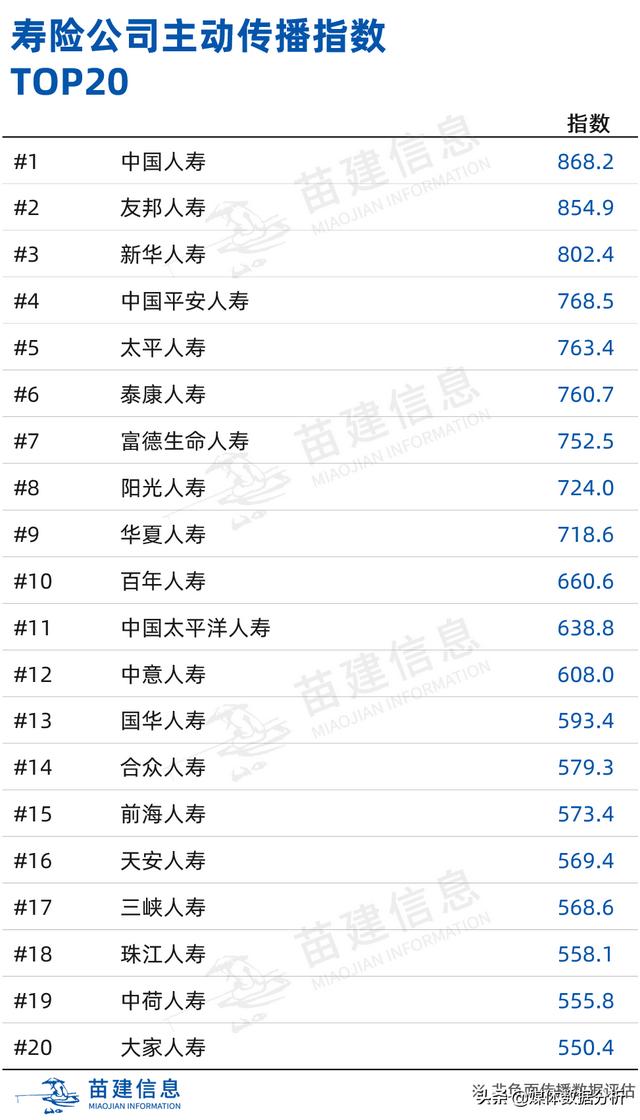 2020��6�±�����ҵý�崫��Ӱ�����о�����